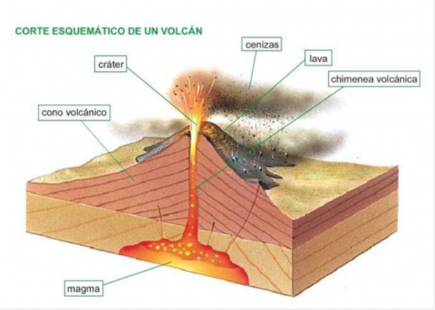 Volcanes