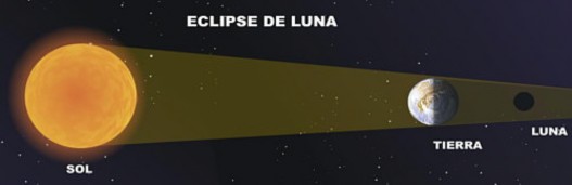 Eclipse Lunar