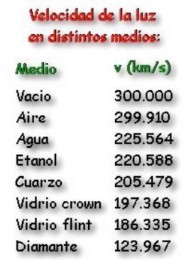 Refracción de la luz