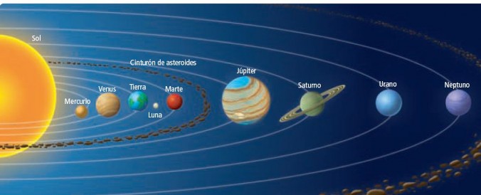 Sistema Solar