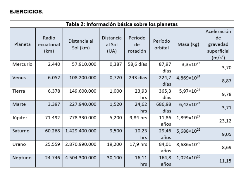 Tabla de datos de los planetas — vista ampliada