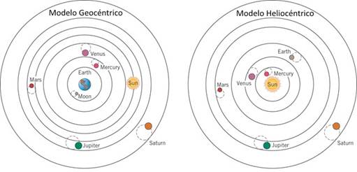 Modelos del Sistema Solar