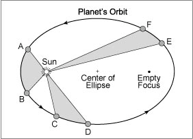 Johannes Kepler