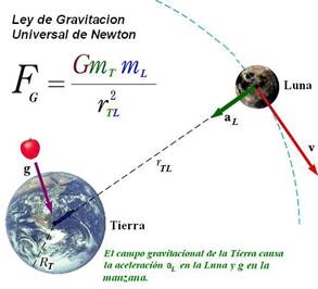 Isaac Newton