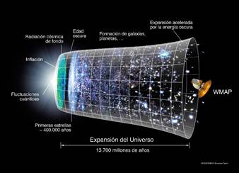 El Universo