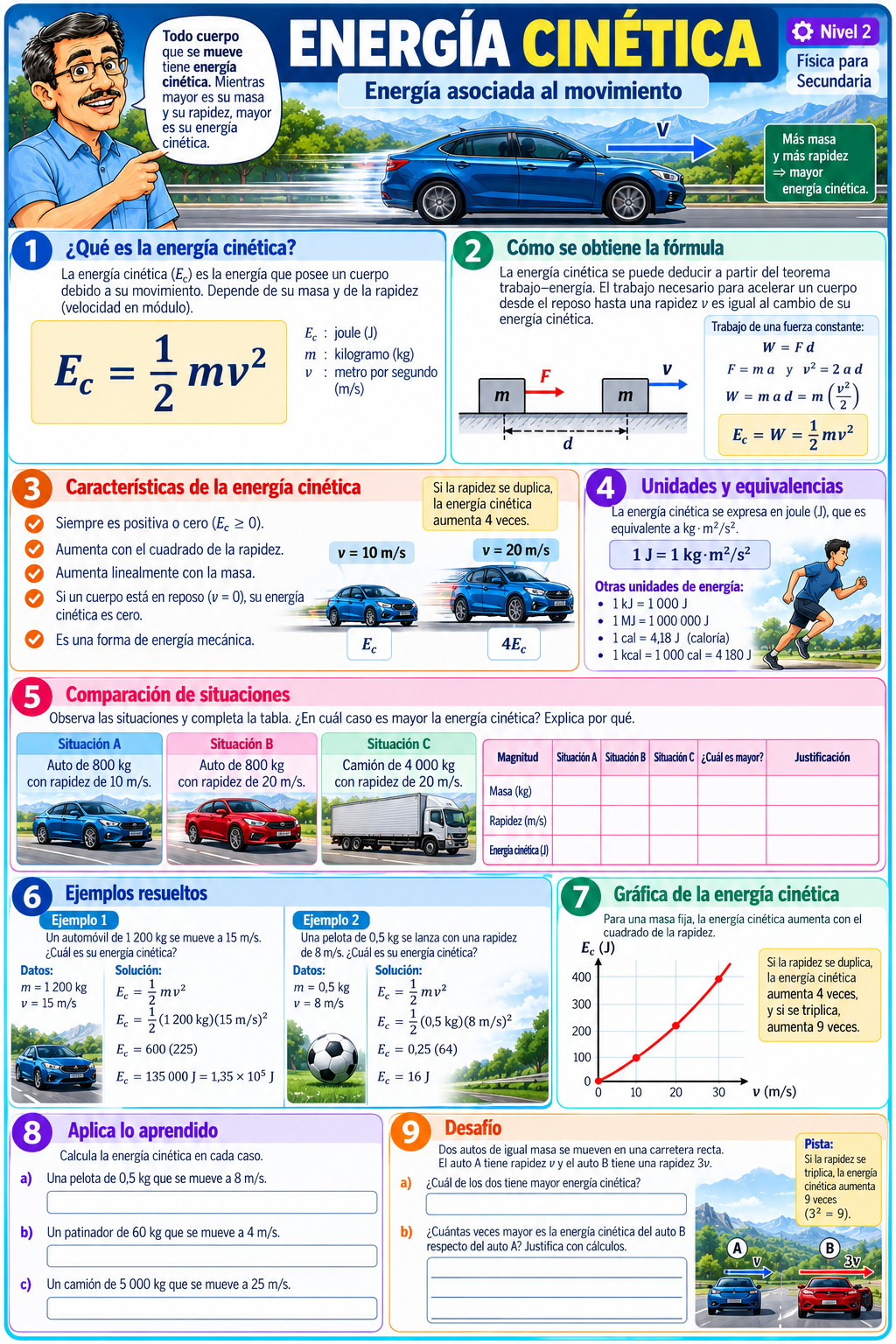 Infograma de energía cinética