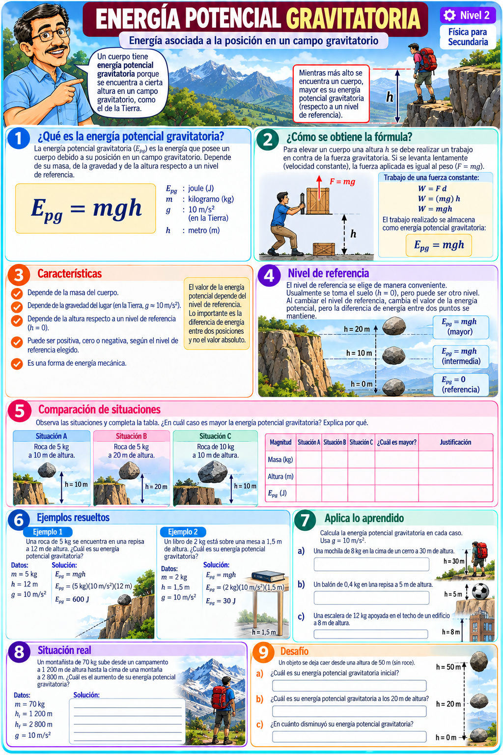 Infograma de energía potencial gravitatoria