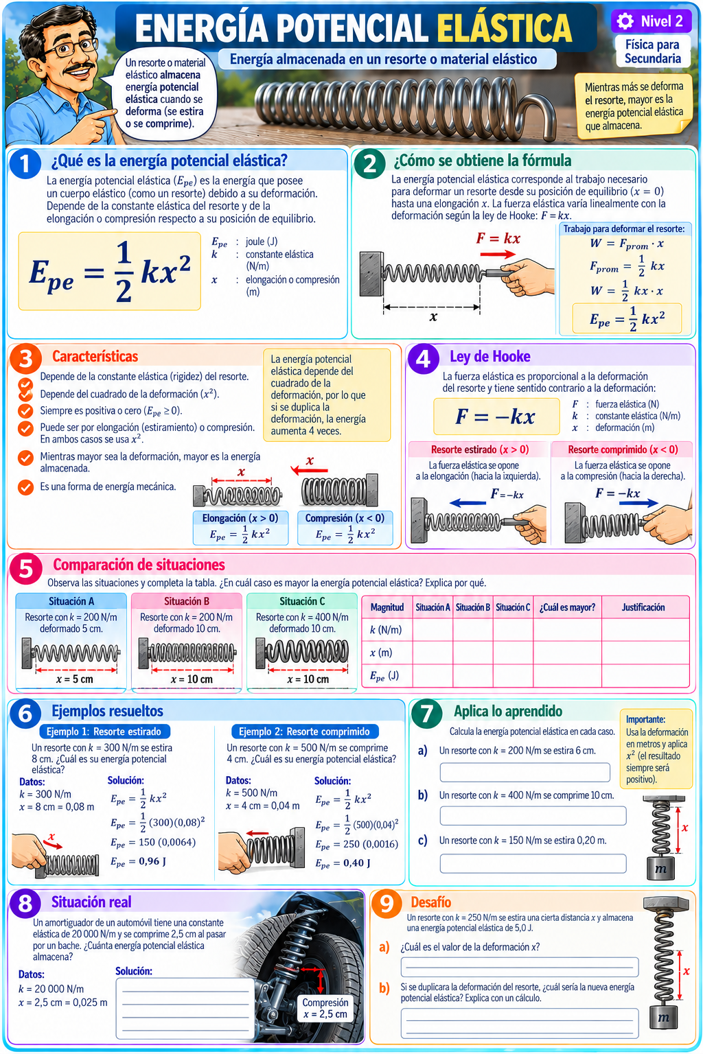 Energía potencial elástica 1