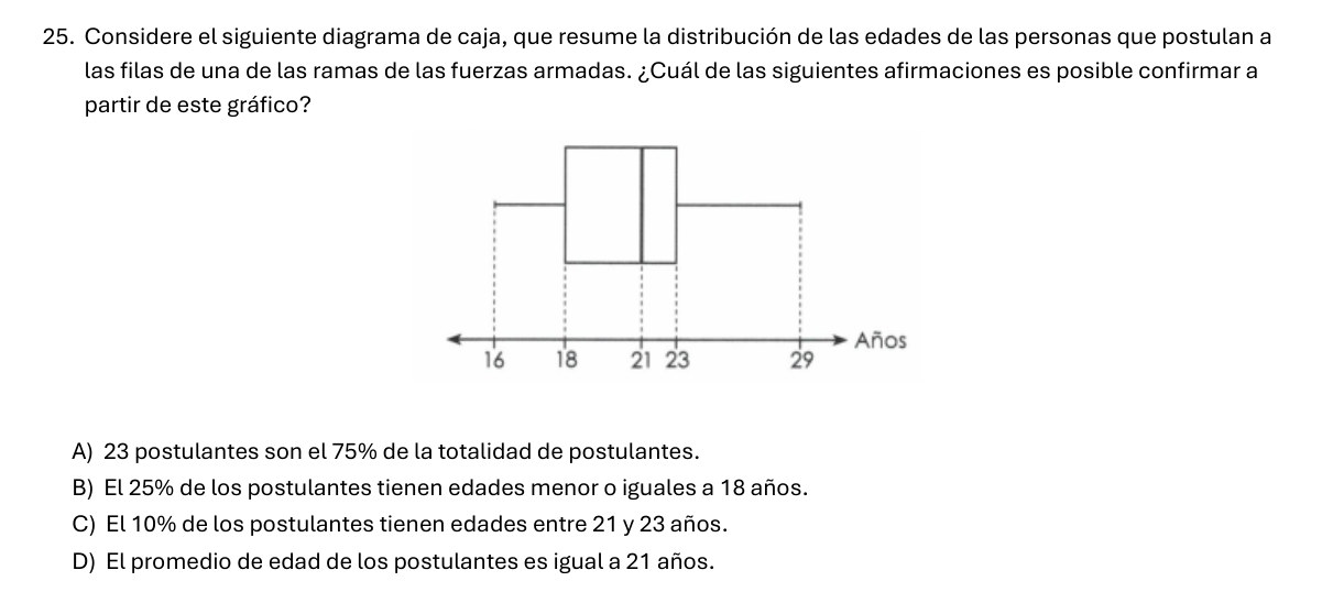 Enunciado original de la pregunta 25