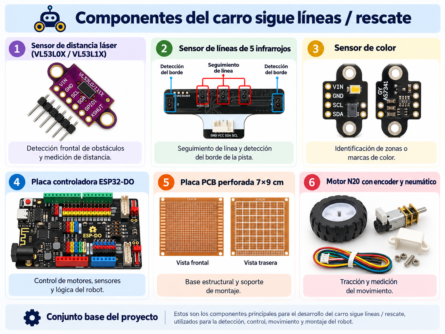 Infografía con seis componentes del robot: sensor VL53L0X, barra de cinco infrarrojos, sensor AS7341, controladora ESP32-DO, PCB perforada 7 por 9 cm y motor N20 con encoder y rueda